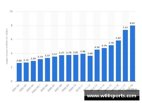 NBA硬工资帽与球员薪资：制约与突破