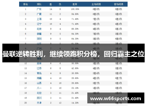 曼联逆转胜利，继续领跑积分榜，回归霸主之位