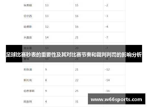 足球比赛秒表的重要性及其对比赛节奏和裁判判罚的影响分析