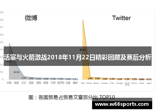 活塞与火箭激战2018年11月22日精彩回顾及赛后分析